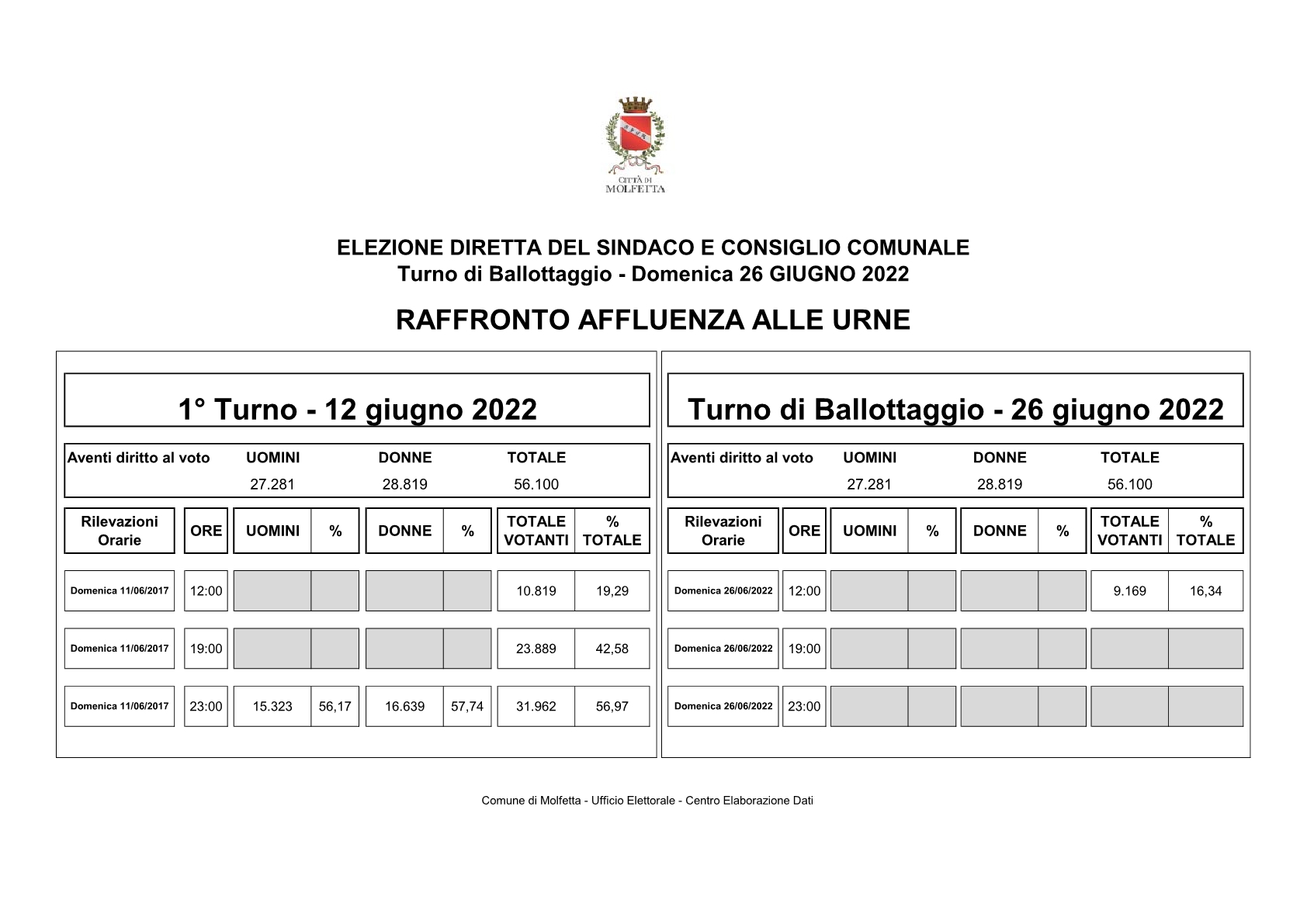 confronto 21