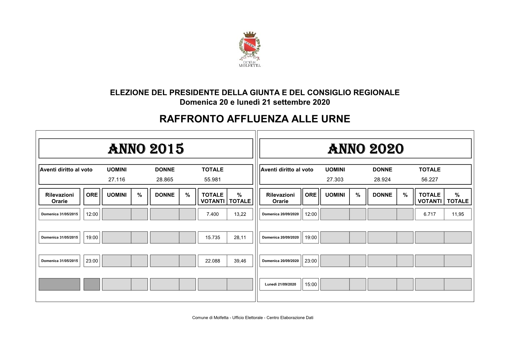 REGIONALE 2020 RAFFRONTO AFFLUENZA1
