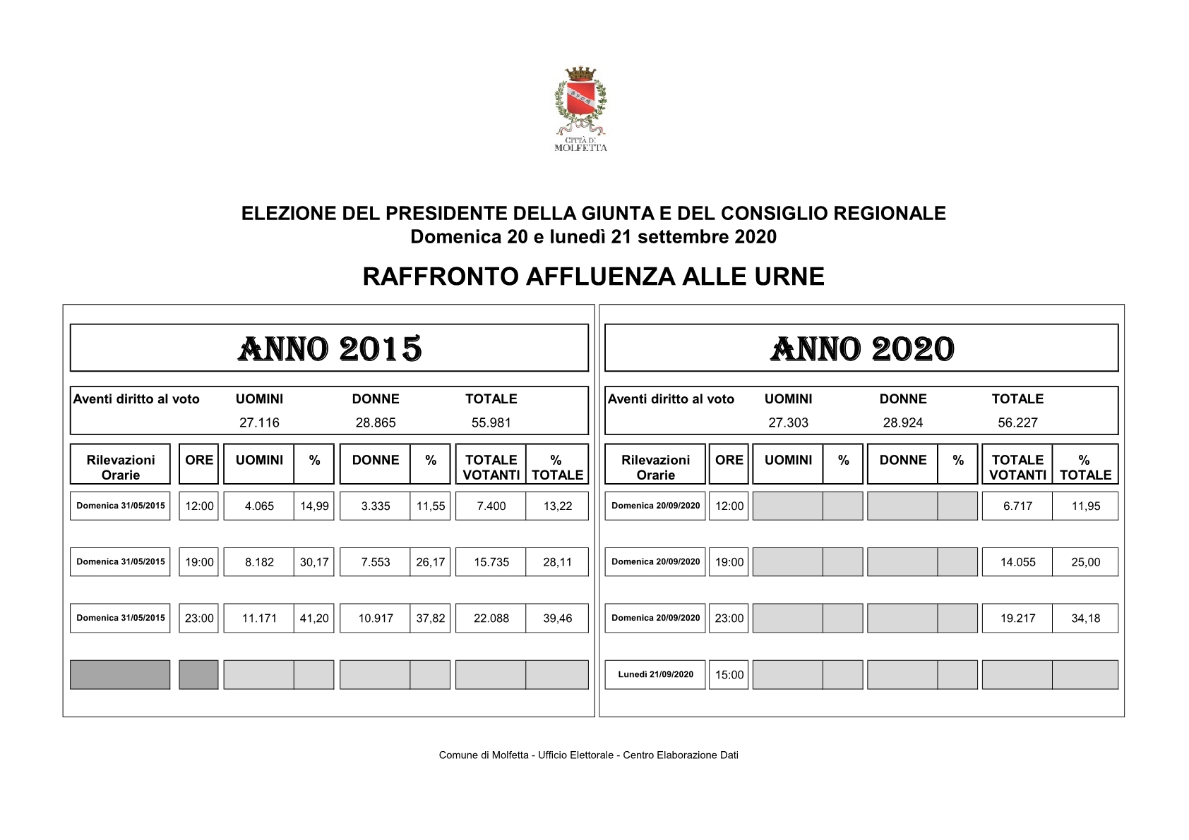 REGIONALI 2020 ORE 23 RAFFRONTO AFFLUENZA1