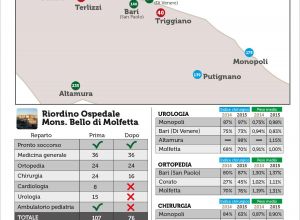 Infografica ospedale