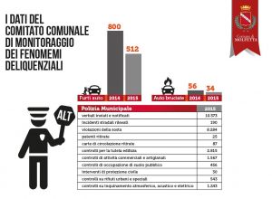 infografica dati fenomeni delinquenziali