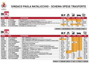 schema riassuntivo