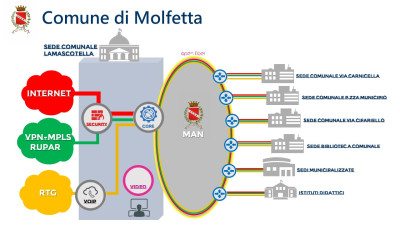 Fiber Telecom Wholesale Winery tour 2023 accende i riflettori su Molfetta