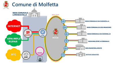 Fiber Telecom Wholesale Winery tour 2023 accende i riflettori su Molfetta