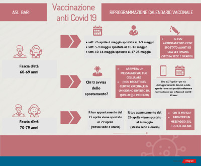 Consegnati i vaccini ai medici di famiglia. Aggiornamento calendario vaccinaz...