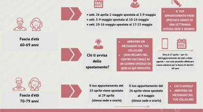 Consegnati i vaccini ai medici di famiglia. Aggiornamento calendario vaccinaz...