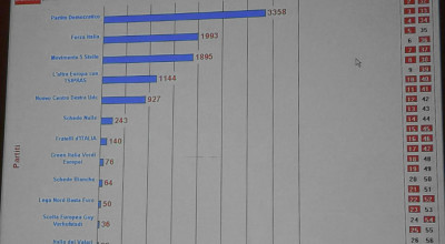 voti elezioni